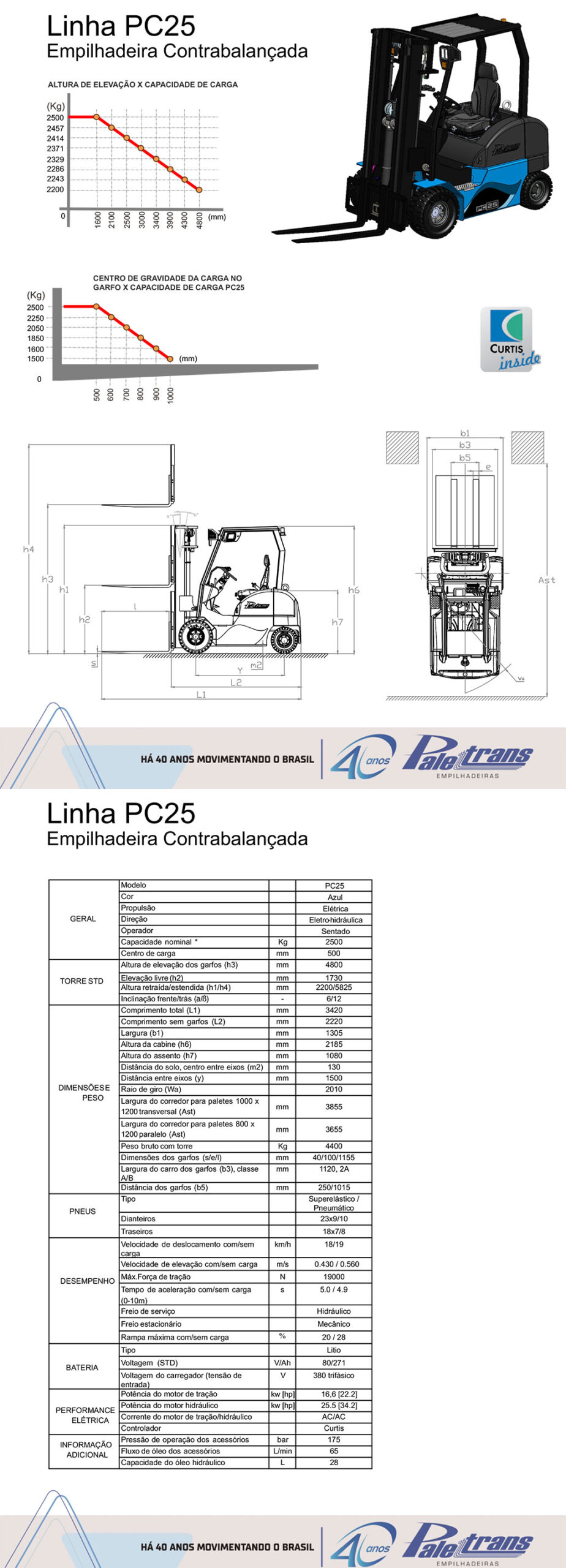 Lâmina Técnica PC25