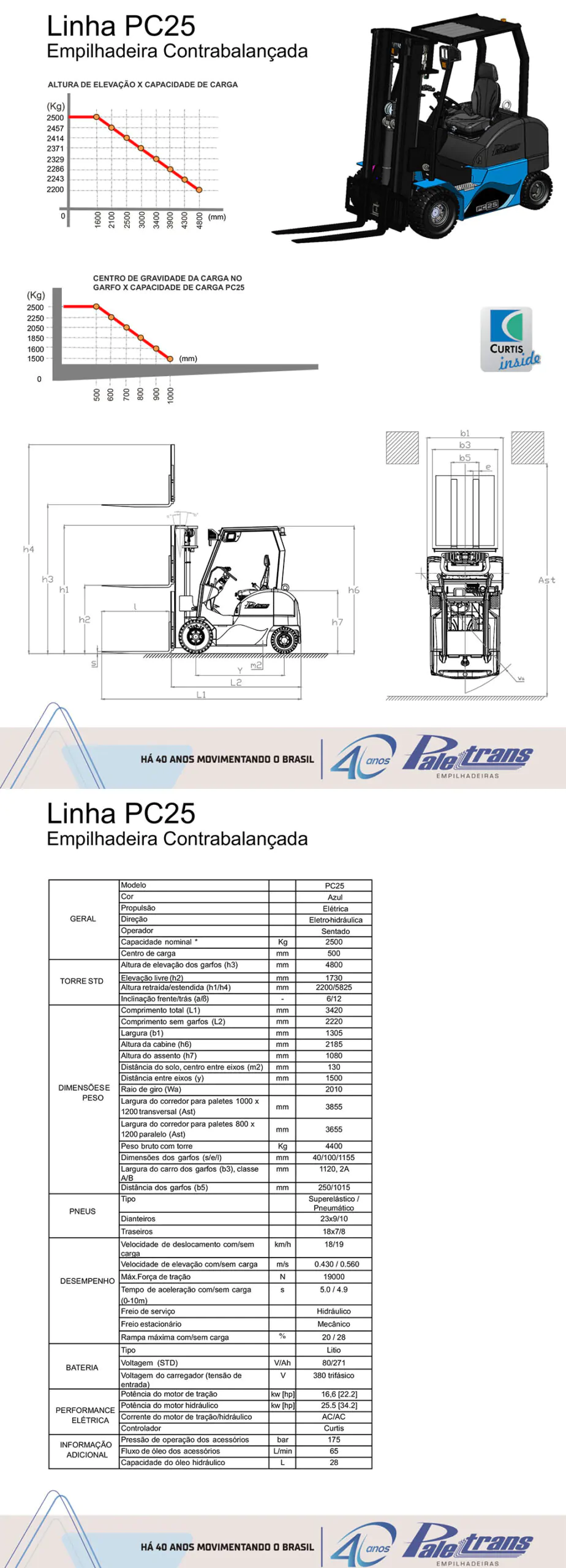 Lâmina Técnica PC25